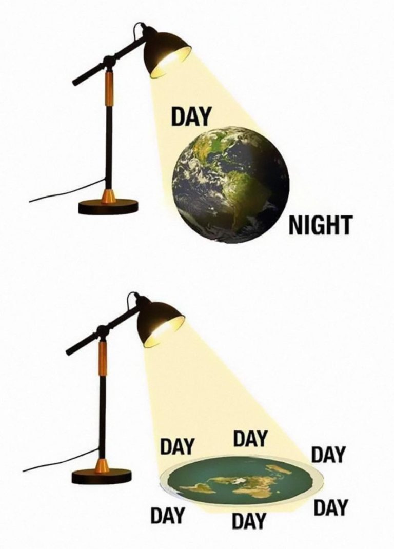 A meme comparing how lighting works on a round Earth vs. a flat Earth using a desk lamp.