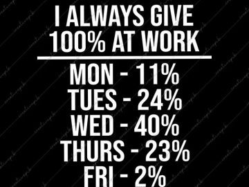 Humorous breakdown of giving 100% at work percentage per day.
