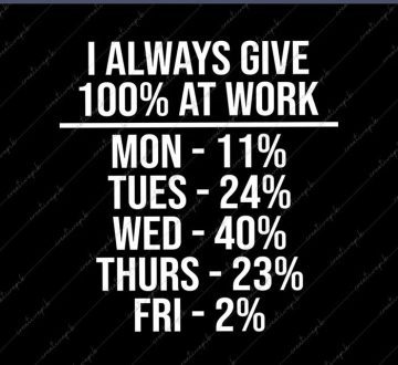 Humorous breakdown of giving 100% at work percentage per day.