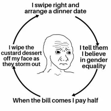Wojak meme about date equality ending in dessert on face