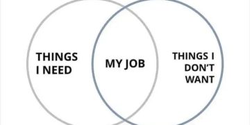 Funny Venn diagram illustrating work and life struggles.