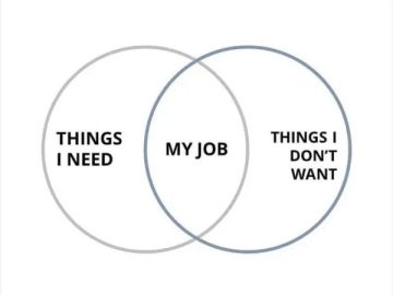 Funny Venn diagram illustrating work and life struggles.