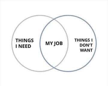Funny Venn diagram illustrating work and life struggles.